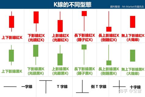 黑紅線|「K線」是什麼？初入股市一定要學會「K線」怎麼看